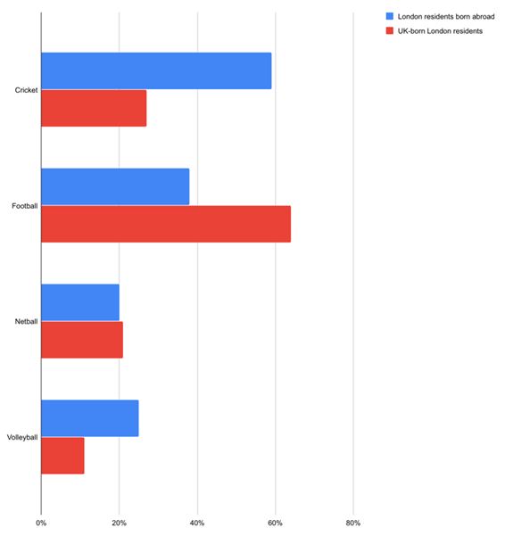 IELTS Writing Task 1 Academic Path: BAR CHART