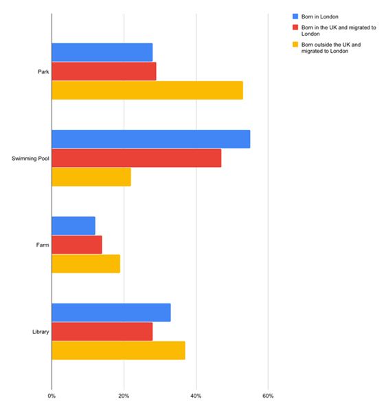 IELTS Writing Task 1 Academic Path: BAR CHART