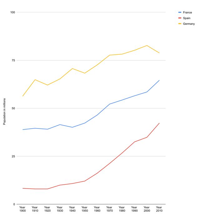 IELTS Writing Task 1 Academic Path: Line Graphs