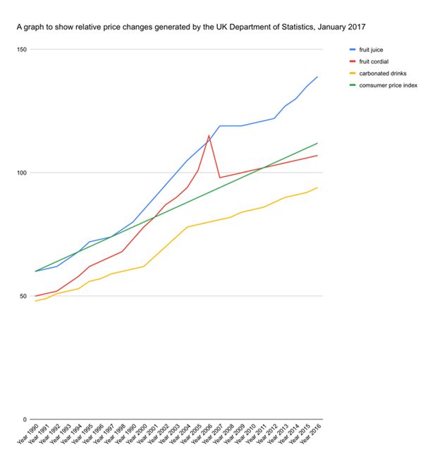 IELTS Writing Task 1 Academic Path: Line Graphs